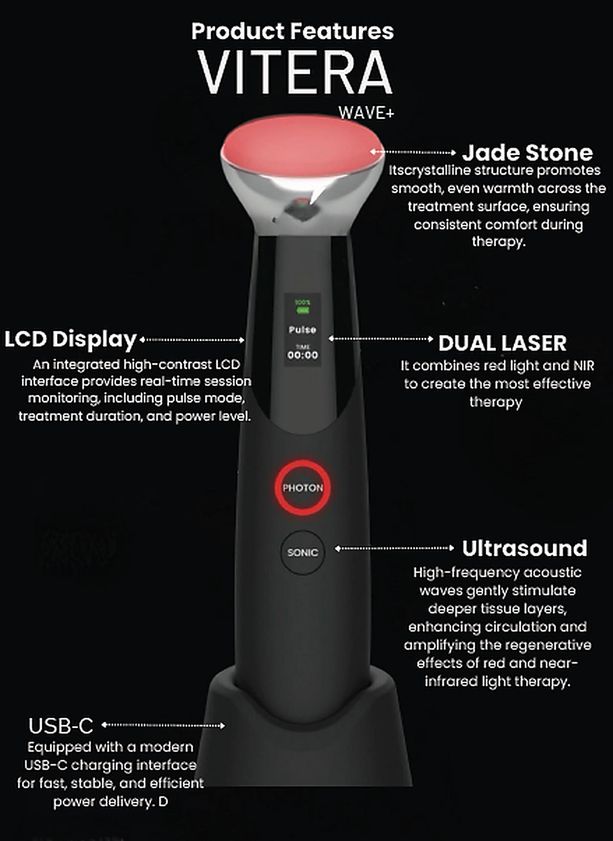 Vitera Wave product features: jade stone treatment head, LCD display, PHOTON and SONIC buttons, and USB-C charging dock